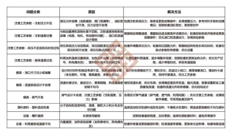 注塑模具首選鴻仁威爾