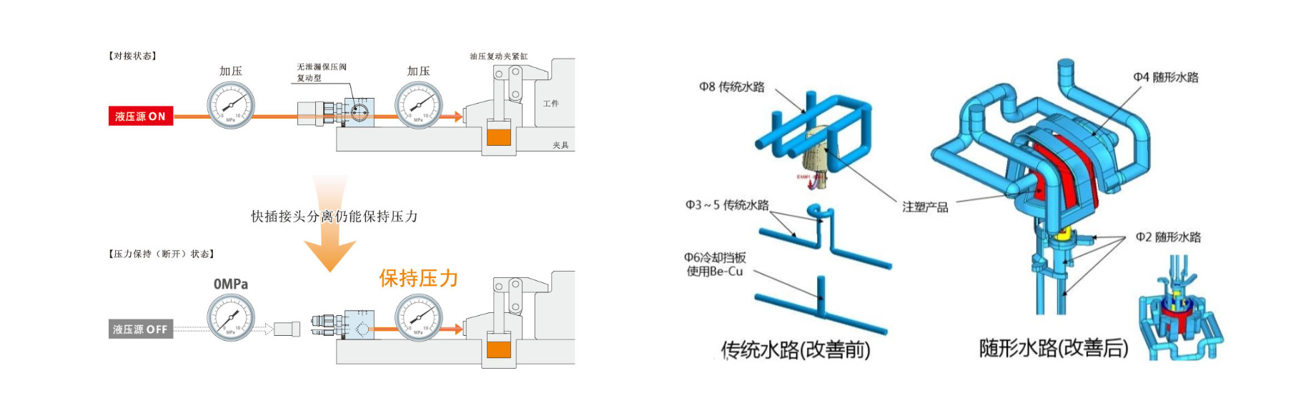 注塑模具首選鴻仁威爾