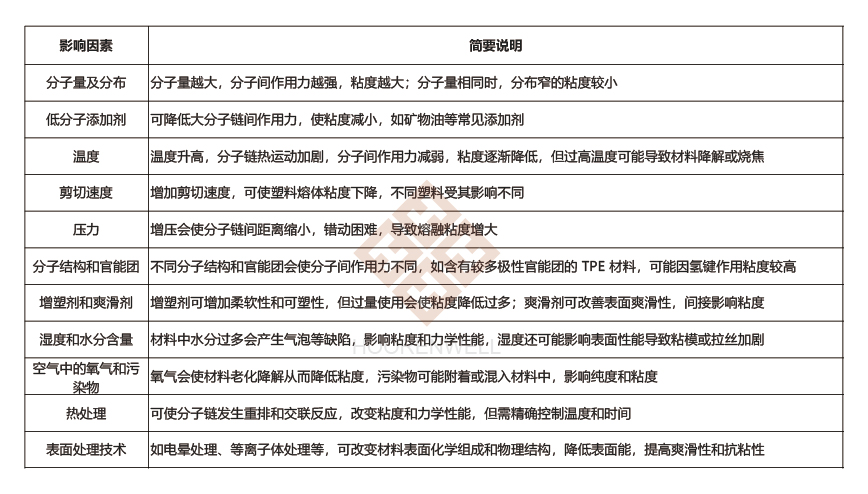 注塑模具首選鴻仁威爾