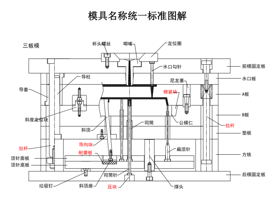 注塑模具首選鴻仁威爾