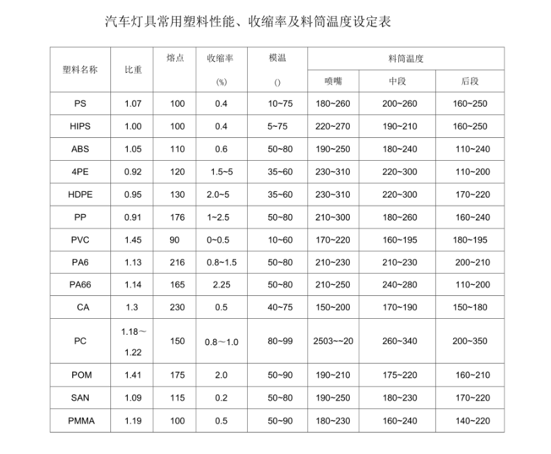 注塑模具首選鴻仁威爾